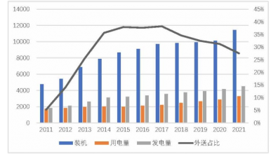 建立“動態(tài)”能源與“靜態(tài)”能源的優(yōu)化關(guān)系