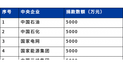 此次地震造成7座水電站受損！