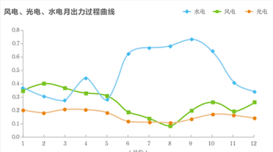 水電的當(dāng)下與未來(lái)