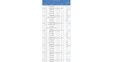 31座抽水蓄能電站有重要進(jìn)展——2022年12月抽水蓄能項(xiàng)目動(dòng)態(tài)梳理