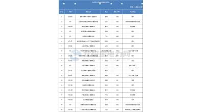 42座抽水蓄能電站迎來重要進展