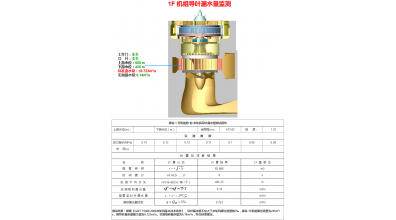 水輪機(jī)組檢修測量系統(tǒng)